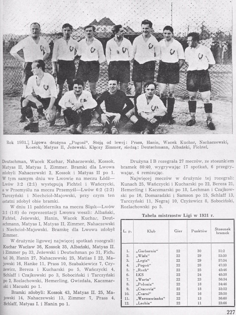 1931. Ligowa drużyna "Pogoni"