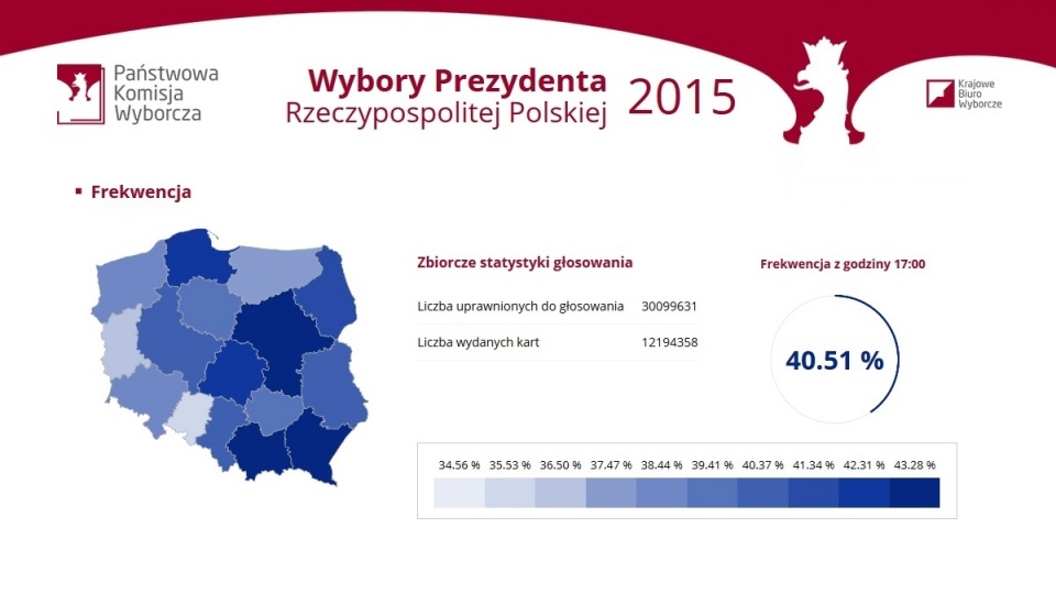 Frekwencja w drugiej turze wyborów prezydenckich w całej Polsce na godzinę 17. Mat. www.prezydent2015.pkw.gov.pl
