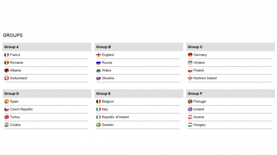 Grupy na Mistrzostwach Europy 2016. Fot. www.uefa.com