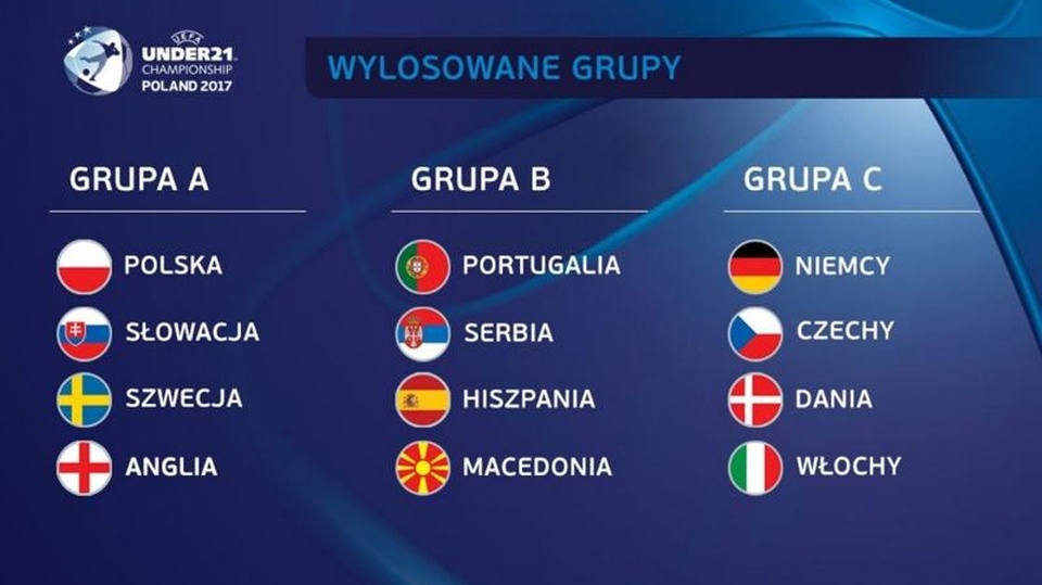 Piłkarze ze Słowacji, Szwecji i Anglii będą przeciwnikami Polaków w młodzieżowych mistrzostwach Europy. Fot. www.laczynaspilka.pl