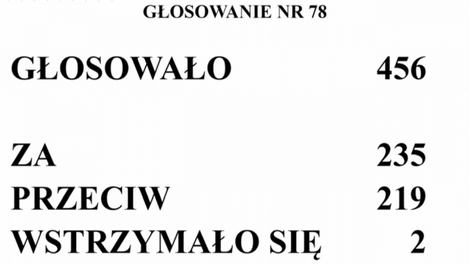 Po godz. 16 Sejm udzielił rządowi premiera Mateusza Morawieckiego wotum zaufania. źródło: https://www.sejm.gov.pl