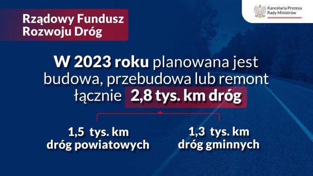 Pieniądze będą przeznaczone na remonty i budowę dróg powiatowych i gminnych. Za te środki powstanie 71 km dróg, to w sumie 47 inwestycji. 30 mln złotych trafi do Szczecina na modernizację układu drogowego dzielnicy Północ. Przebudowana zostanie ulica Kredowa.