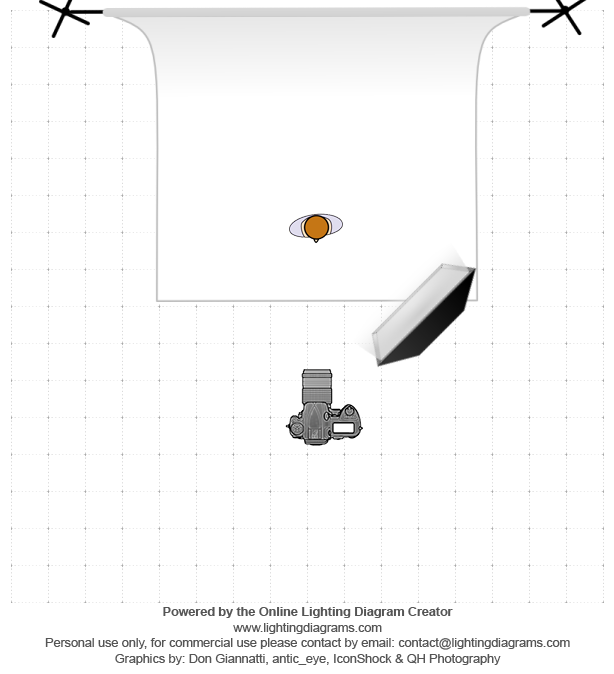 Diagram oswietlenia pod kątem 45 stopni z prawej strony aparatu [06.10.2013] Z wizytą w studiu