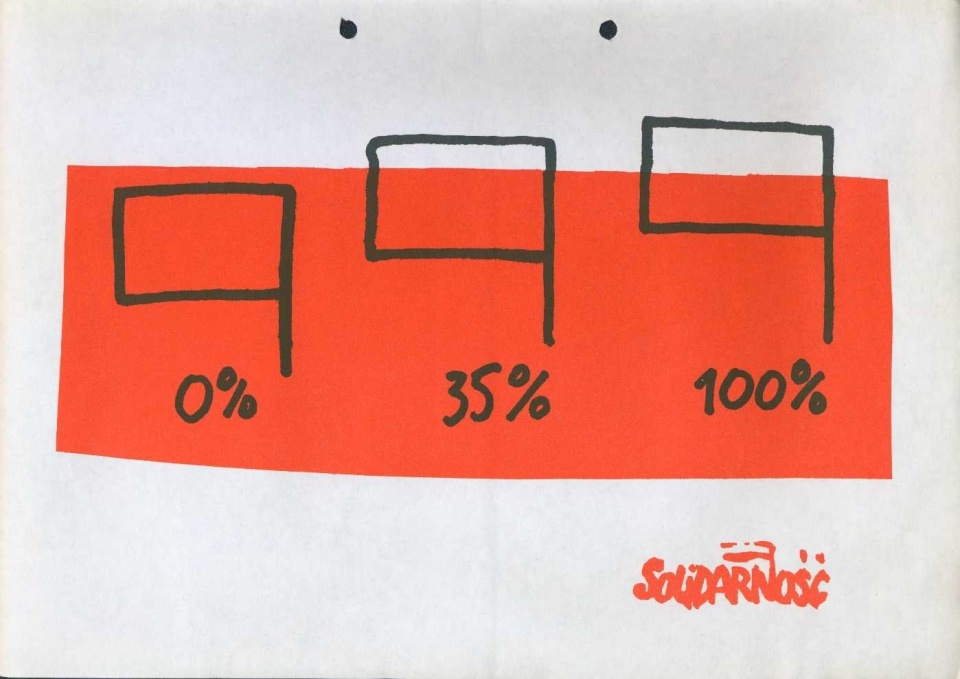 Plakat wyborczy z 1989. Archiwum Państwowe w Szczecinie