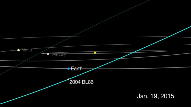 Wielka jak pięć boisk do piłki nożnej - Asteroida 2004 BL86 przeleci bardzo blisko Ziemi. Będzie ją można obserwować już po południu i to nawet przez lornetkę.