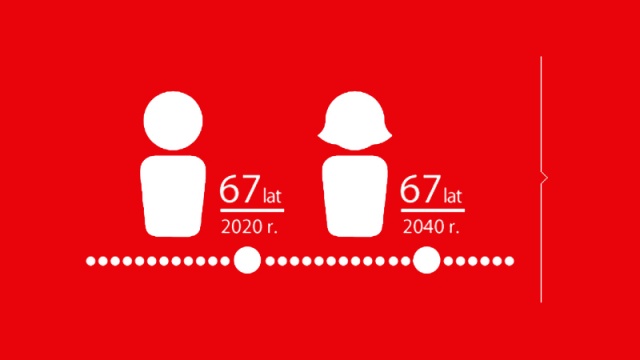 Reforma wydłużająca wiek emerytalny do 67. roku życia przynosi negatywne skutki - tak mówili goście magazynu Radio Szczecin na Wieczór.