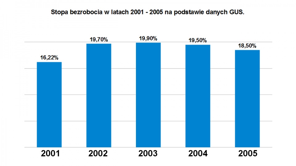 źródło: GUS, oprac. Piotr Rakowski, Paulina Sawicka