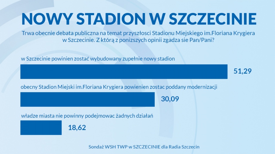 Ponad połowa mieszkańców Szczecina chce nowego stadionu. Fot. Piotr Sawiński [Radio Szczecin]