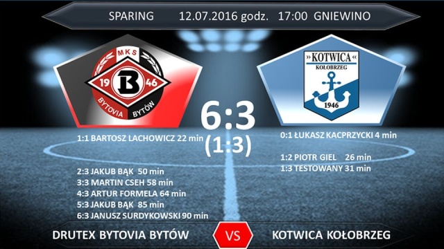 W rozegranym we wtorek przedsezonowym sparingu kołobrzeska Kotwica przegrała na wyjeździe z z I-ligowym Druteksem Bytovia Bytów 6:3.