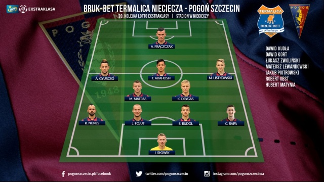 Piłkarze Pogoni Szczecin porażką pożegnali się z kibicami. Portowcy po słabej grze przegrali w Niecieczy z Bruk-Betem Termaliką 0:2 w 20 kolejce Lotto ekstraklasy.
