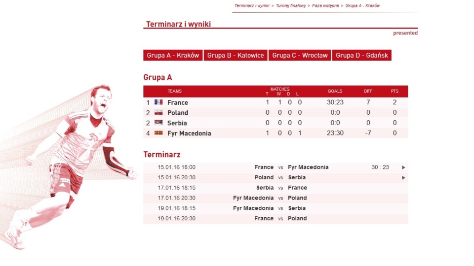 Terminarz i wyniki grupy A. Fot. www.pol2016.ehf-euro.com