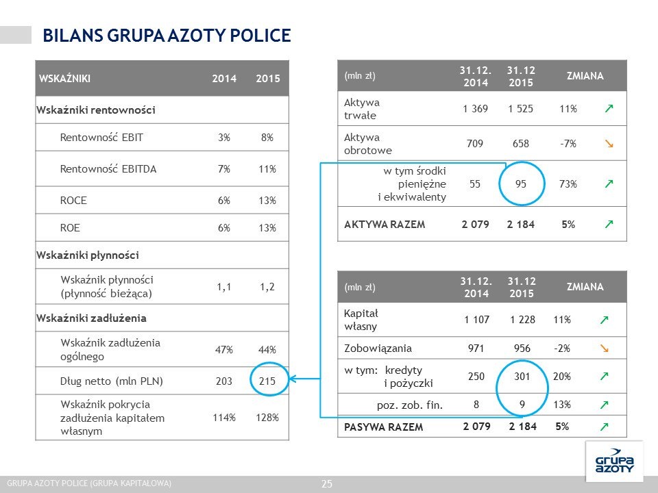 Materiały Grupy Azoty Police