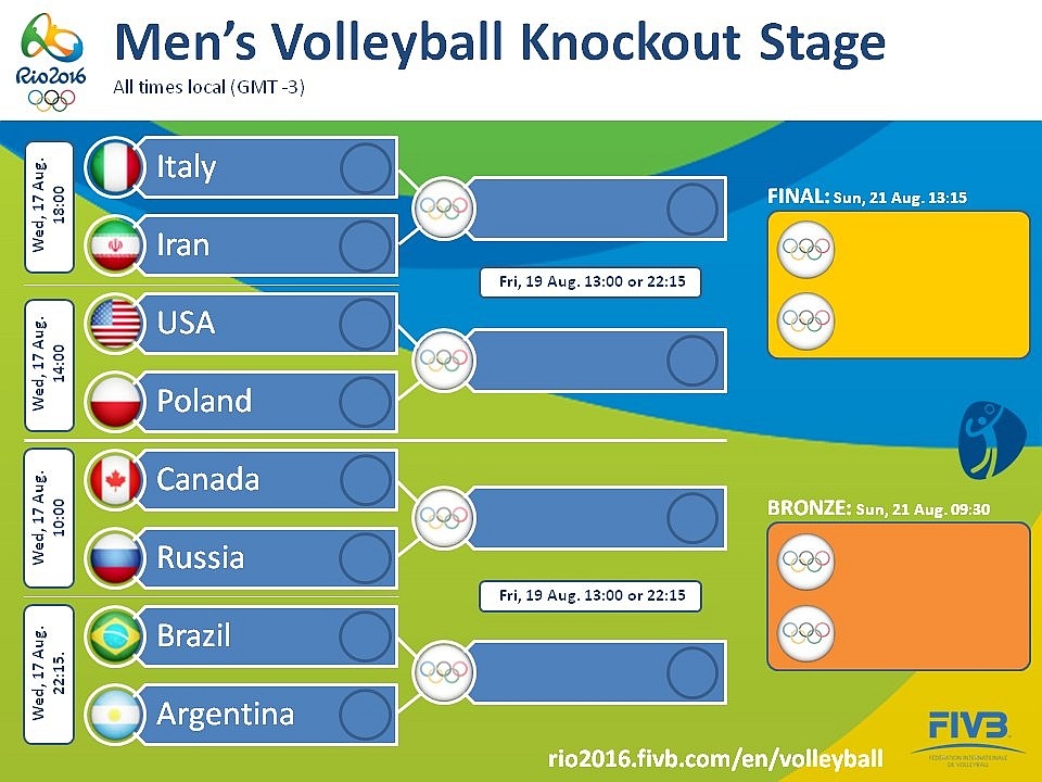 Drabinka turnieju mężczyzn. Fot. FIVB Twitter