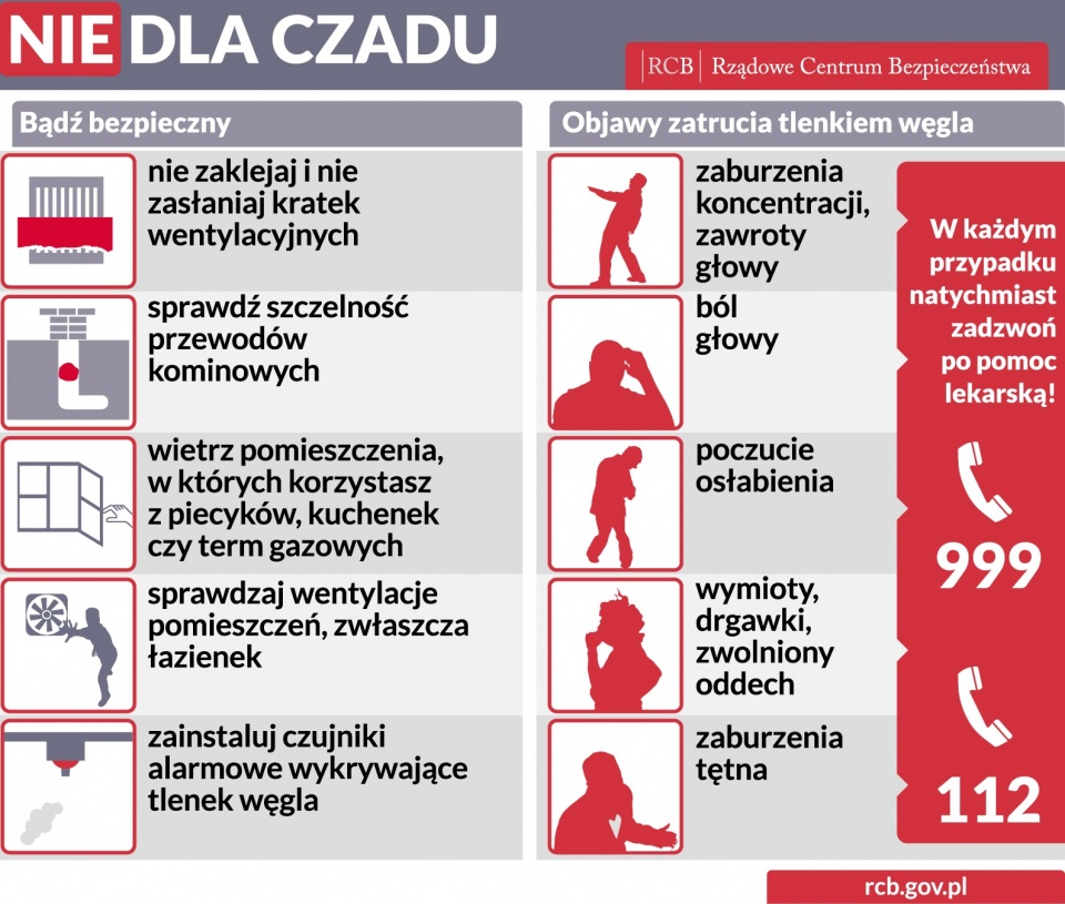 Nie dla czadu. Mat. Rządowe Centrum Bezpieczeństwa
