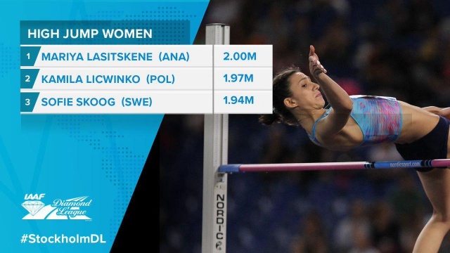 Kamila Lićwinko zajęła drugie miejsce w konkursie skoku wzwyż podczas lekkoatletycznego mityngu Diamentowej Ligi w Sztokholmie.