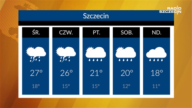 Środa upalna, lecz trzeba przygotować się na burze. Temperatury w regionie utrzymywać się będą w granicach 23-28 stopni Celsjusza.