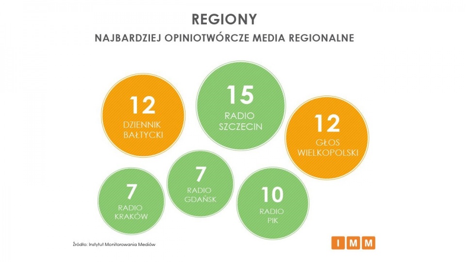 Mat. Instytut Monitoringu Mediów