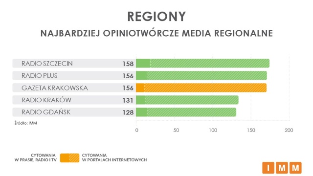 Instytut Monitorowania Mediów przedstawił najnowszy rozszerzony raport o Najbardziej opiniotwórczych mediach w styczniu.