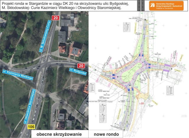 Od przyszłego tygodnia poważnych zmian w organizacji ruchu spodziewać się powinni kierowcy korzystający z ulic Stargardu. Chodzi o skrzyżowanie drogi krajowej nr 20 z wojewódzką nr 106, gdzie rozpocznie się budowa ronda.