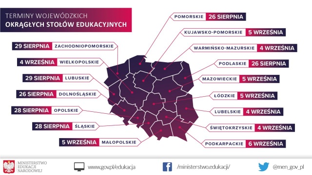 Rozpoczynają się obrady wojewódzkich okrągłych stołów edukacyjnych. Na przełomie sierpnia i września - zgodnie z zapowiedzią premiera Mateusza Morawieckiego w każdym z województw odbędą się debaty poświęcone reformie edukacji.