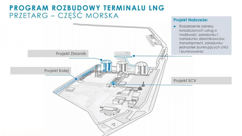 Trzeci zbiornik LNG. źródło: Polskie LNG