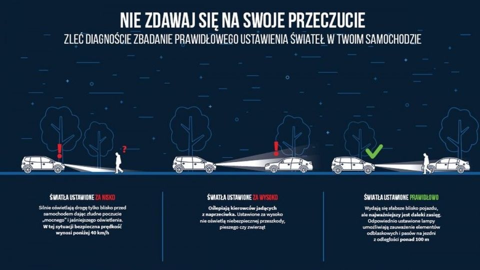 Policja przypomina, że jakość oświetlenia pojazdów bezpośrednio wpływa na bezpieczeństwo wszystkich uczestników ruchu drogowego. źródło: http://www.policja.pl/pol/aktualnosci/166631,Twoje-swiatla-Twoje-bezpieczenstwo.html