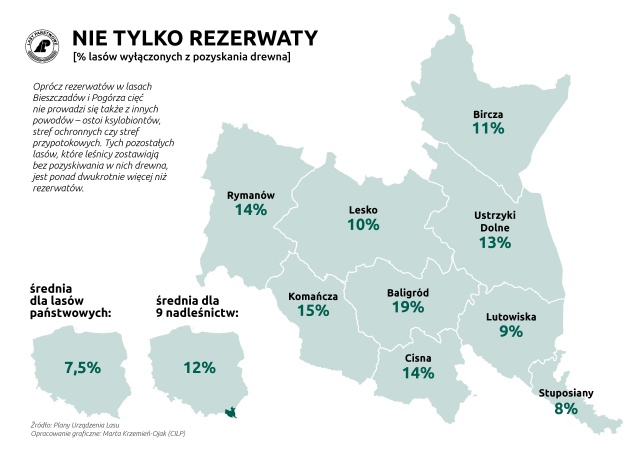 źródło: Regionalna Dyrekcja Lasów Państwowych w Szczecinie Protest przeciwko wycince Puszczy Karpackiej [ZDJĘCIA]