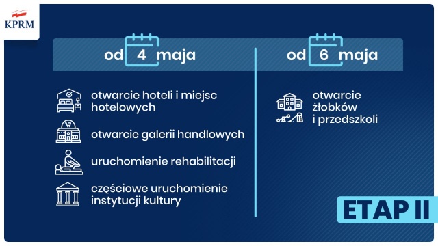 Ministerstwo Rozwoju opublikowało wytyczne dla poszczególnych branż w związku ze złagodzeniem obostrzeń wprowadzonych podczas epidemii koronawirusa.