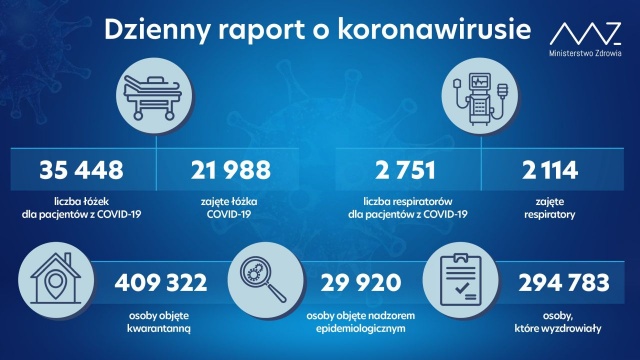 Na terenie województwa zachodniopomorskiego mamy kolejne przypadki zakażenia wirusem SARS-CoV-2 - informuje Wojewódzka Stacja Sanitarno-Epidemiologiczna w Szczecinie.