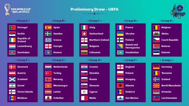 W Zurychu odbyło się losowanie grup eliminacji piłkarskich mistrzostw świata w strefie europejskiej. Reprezentacja Polski znalazła się w grupie I. Rywalami Biało-Czerwonych będą: Anglia, Węgry, Albania, Andora i San Marino.