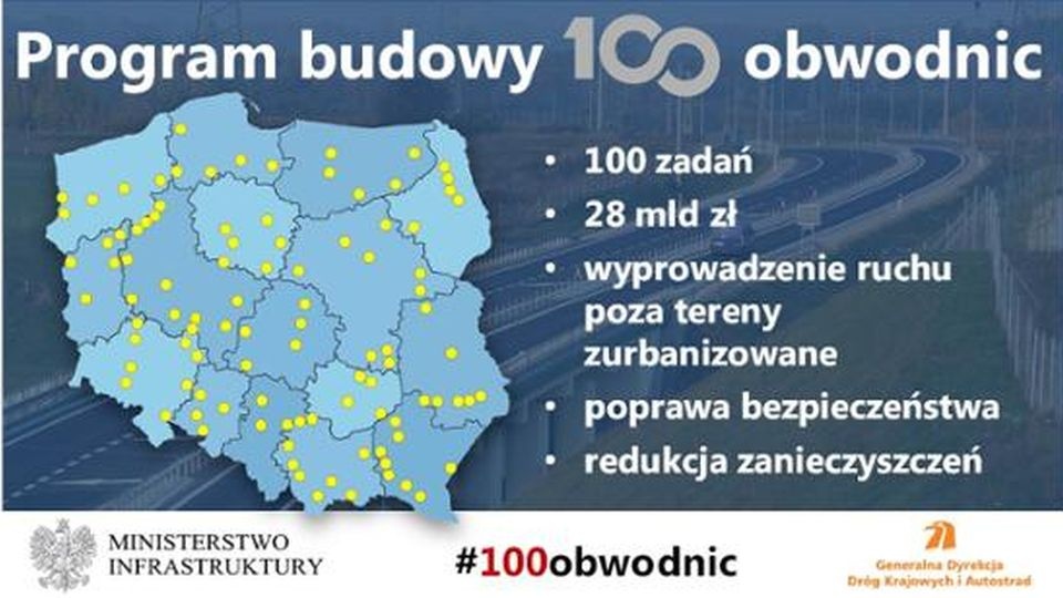 Ministerstwo Infrastruktury zaprezentowało w sobotę program budowy 100 obwodnic. źródło: https://www.gov.pl/web/infrastruktura/program-budowy-100-obwodnic-na-lata-2020---2031