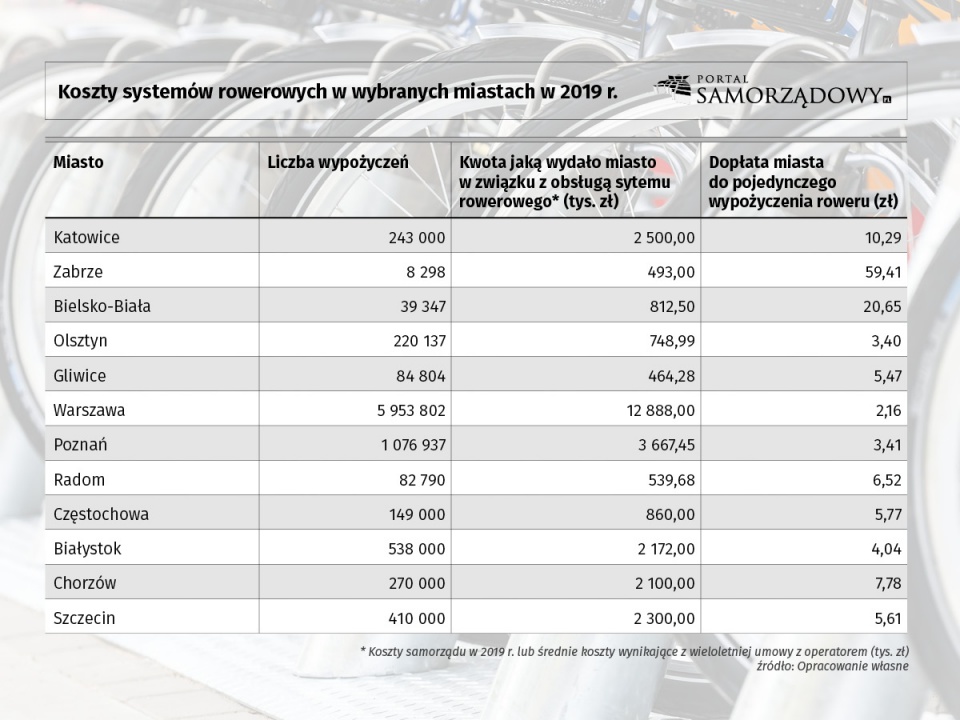 źródło: portalsamorzadowy.pl