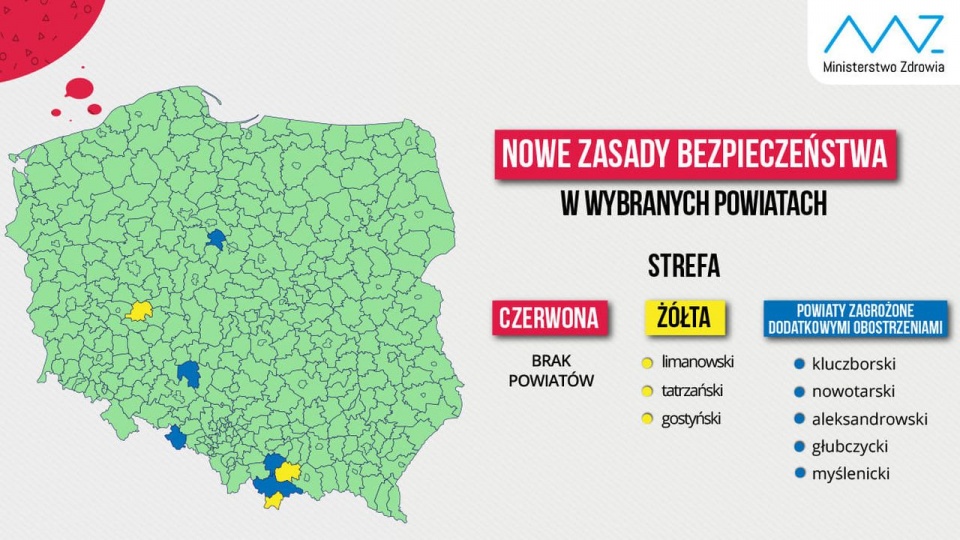 Na liście ostrzegawczej, czyli powiatów, które w przyszłym tygodniu mogą znaleźć się w jednej ze stref, znalazły się powiaty kluczborski, nowotarski, aleksandrowski, głóbczycki i myślenicki. źródło: https://www.facebook.com/MZGOVPL/