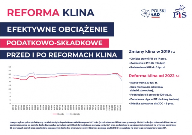 Fot. twitter.com/pisorgpl Prezentacja "Polskiego Ładu". Wspólny podpis liderów Zjednoczonej Prawicy