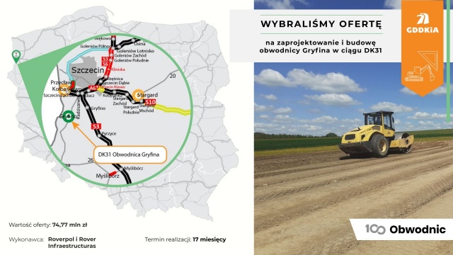 Konsorcjum firm Roverpol i Rover Infraestructuras zaprojektuje i wybuduje obwodnicę Gryfina.