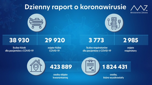 Zachodniopomorskie: 643. Polska: 16 965