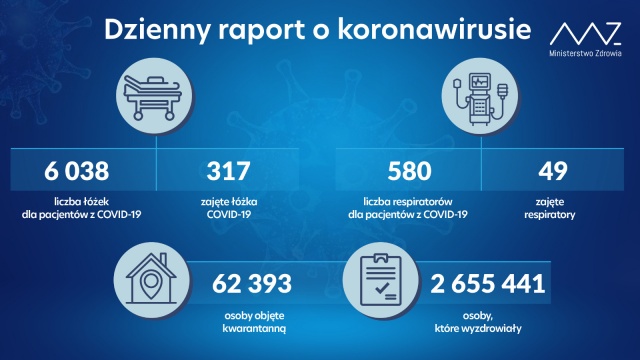 Mamy 128 nowych i potwierdzonych przypadków zakażenia koronawirusem z województw: