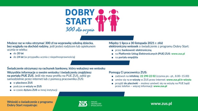 Prawie 40 mln złotych trafiło już do rodzin w regionie w ramach programu Dobry Start. Z pomocy skorzystało już prawie 130 tysięcy dzieci. Pieniądze są przeznaczone na wyprawkę szkolną.