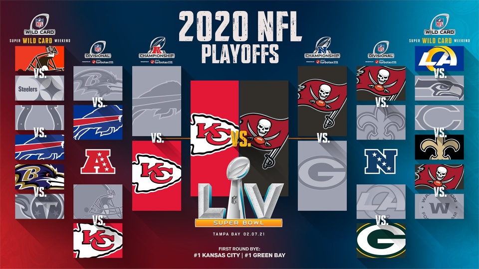 Mat. twitter.com/NFL