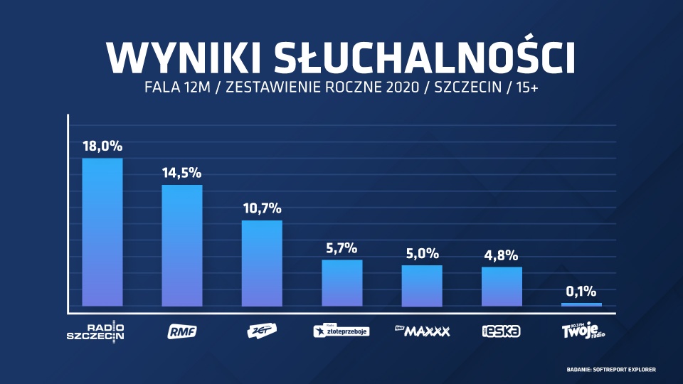 Graf. Łukasz Rabikowski [Radio Szczecin]