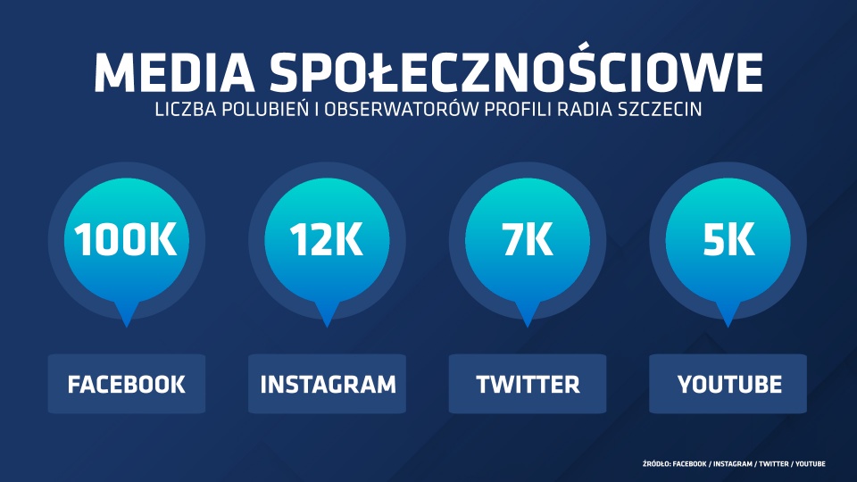 Graf. Łukasz Rabikowski [Radio Szczecin]