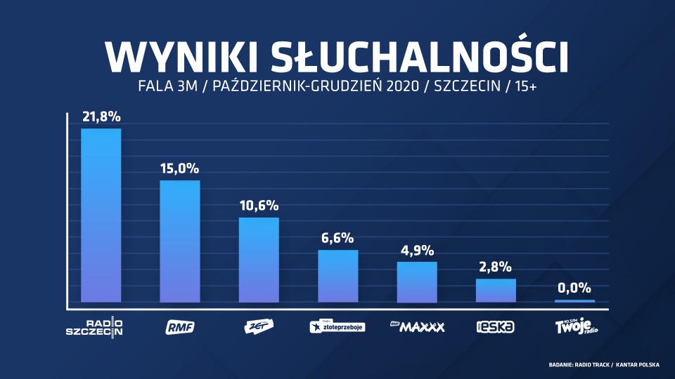 Graf. Łukasz Rabikowski [Radio Szczecin]