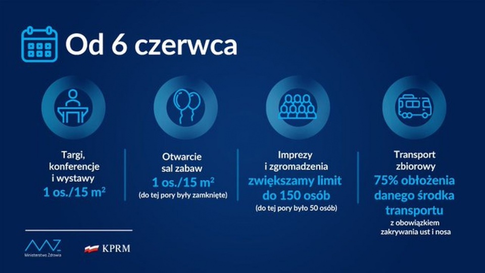 źródło: https://twitter.com/MZ_GOV_PL.