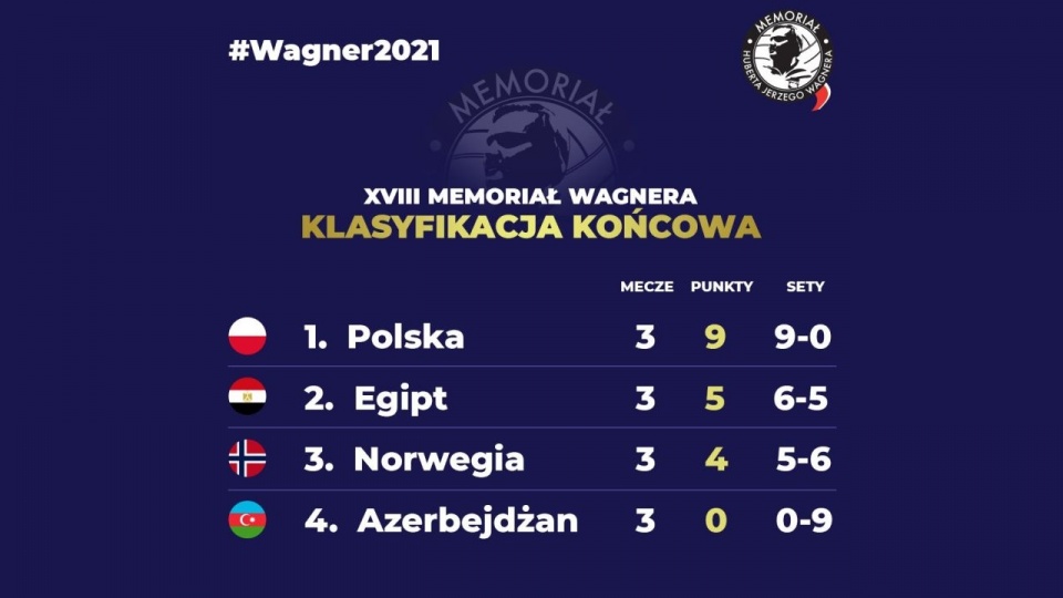 Fot. twitter.com/memorialwagnera