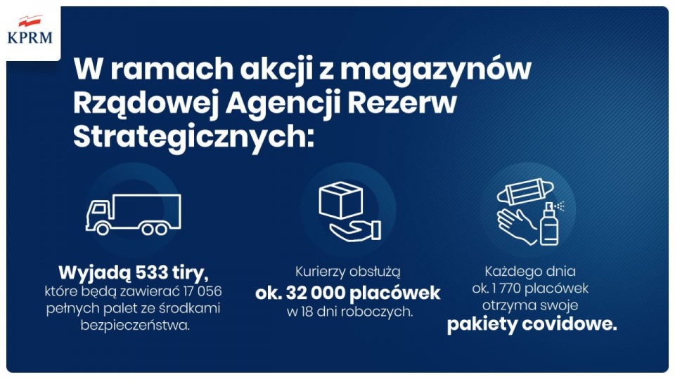 Środki ochrony dotrą do 32 tysięcy miejsc w kraju. źródło: https://www.facebook.com/kancelaria.premiera