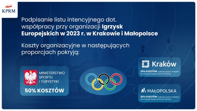 Czterysta milionów złotych - tyle będzie kosztować organizacja Igrzysk Europejskich w Krakowie. Strona rządowa, władze województwa i prezydenta Krakowa podpisali umowę dotyczącą finansowania III Igrzysk Europejskich.