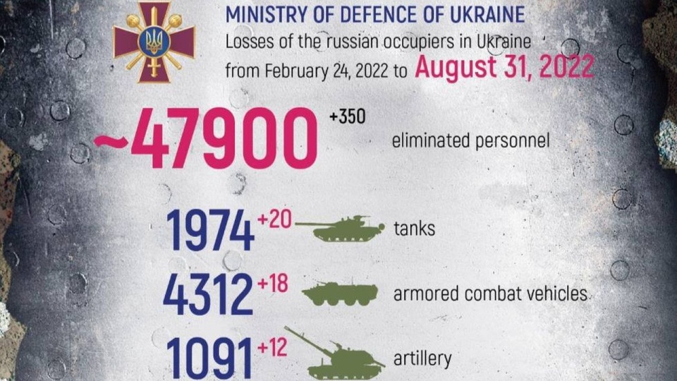 Ukraińcy zadają straty Rosjanom na południowym odcinku frontu - w obwodzie chersońskim. Trwa 189. doba wojny na Ukrainie. źródło: https://twitter.com/DefenceU