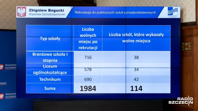 Fot. Robert Stachnik [Radio Szczecin] Szkoły ponadpodstawowe w regionie. Miejsc nie zabraknie [WIDEO, ZDJĘCIA]