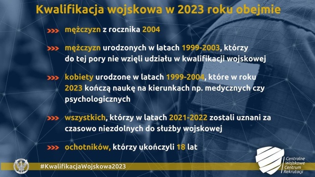 Rozpoczynają się kwalifikacje wojskowe. Przed komisjami lekarskimi ma stawić się w całym kraju 230 tys. osób.
