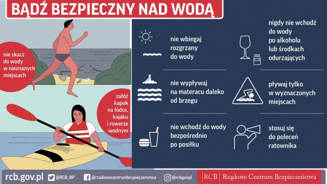 W raporcie dobowym Rządowe Centrum Bezpieczeństwa przekazało, że wczoraj w Polsce utonęły 3 osoby.